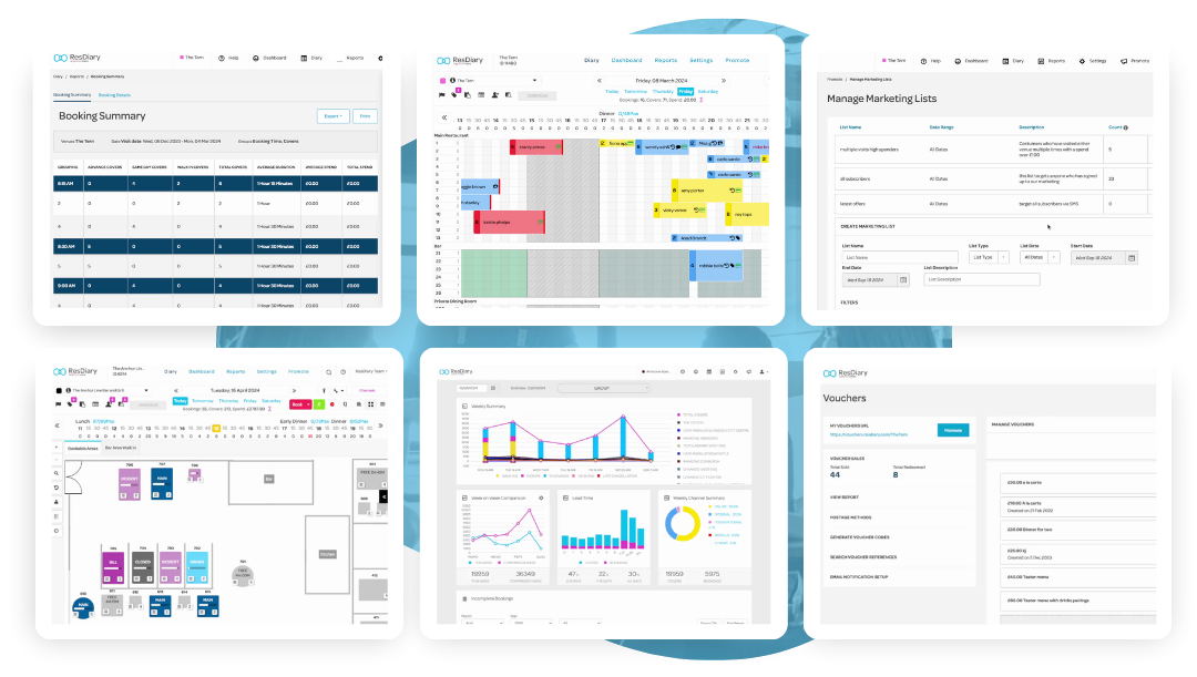 Overview of ResDiary Features within the platform