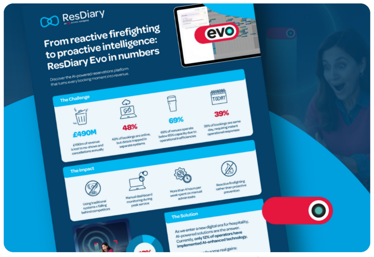 What can you achieve with ResDiary Evo?