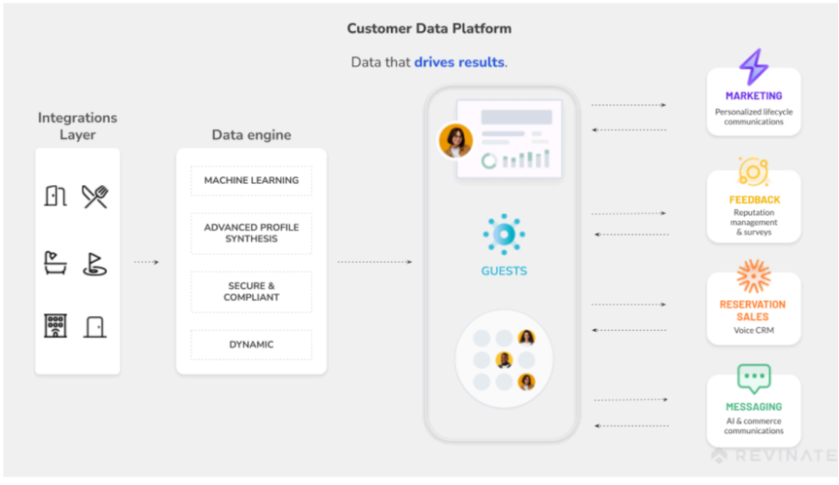 Revinate data graphic landscape